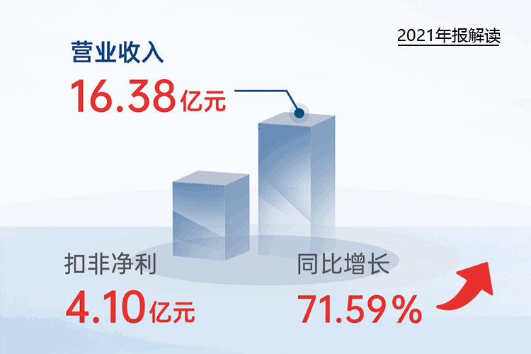 您收到一封盛达资源2021年“成绩单”